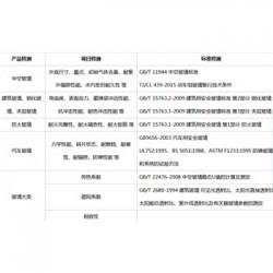湖南省浮雕玻璃检验标准